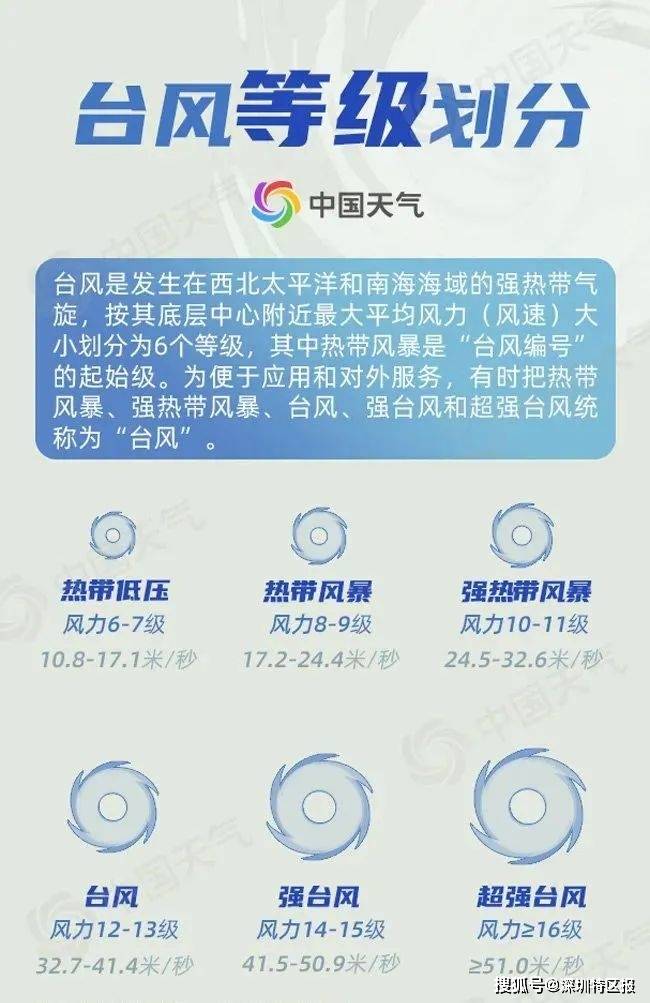 全面解析與應(yīng)對指南，最新天氣預(yù)報(bào)臺風(fēng)來襲！