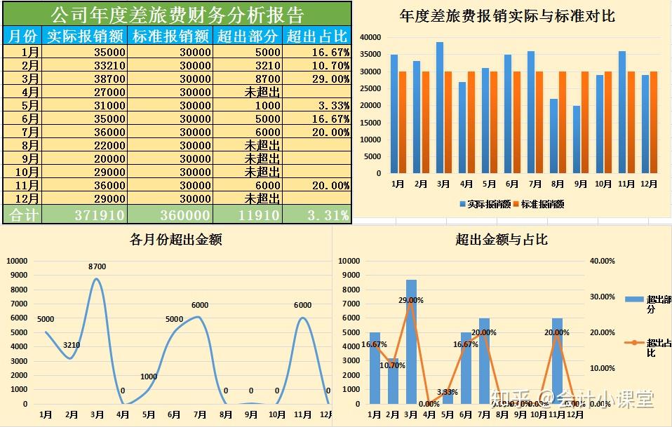 最新企業(yè)財務(wù)報表，揭示企業(yè)健康狀態(tài)的精準(zhǔn)晴雨表