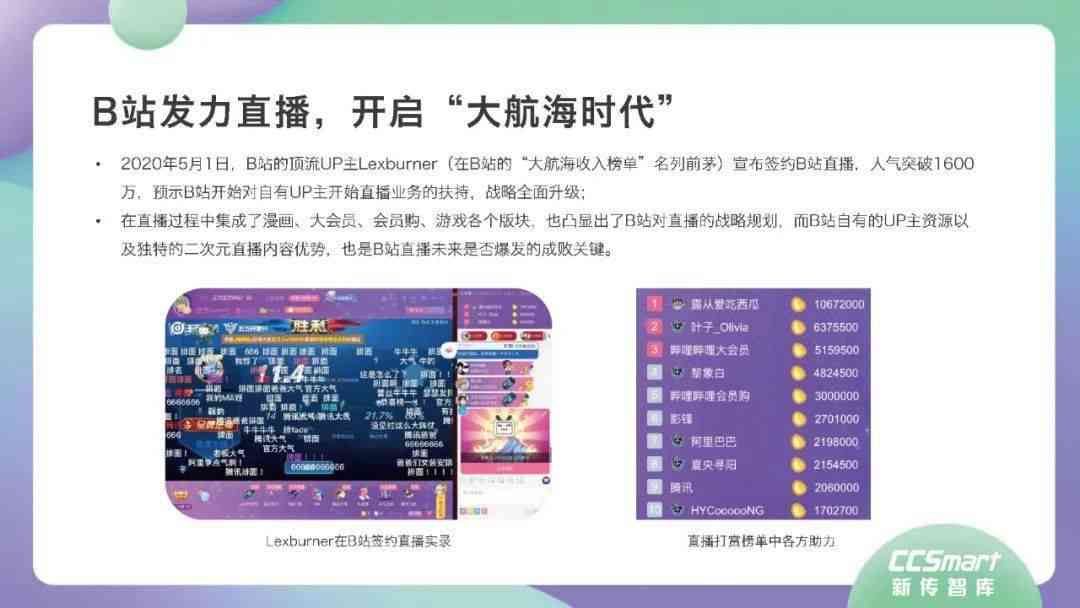 直播PVA引領(lǐng)科技風(fēng)潮，開啟未來(lái)直播生活新篇章