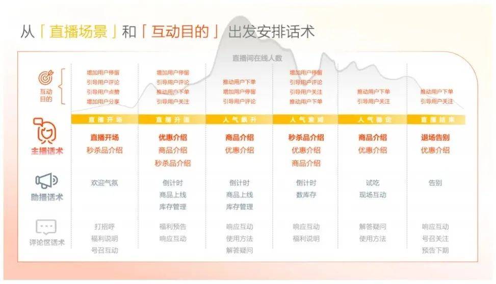 總部直播，詳細(xì)步驟指南與操作手冊(cè)