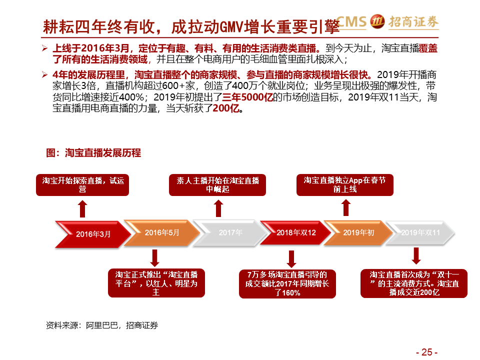 直播留存的關(guān)鍵觀點(diǎn)論述，提升直播留存率的策略與方法