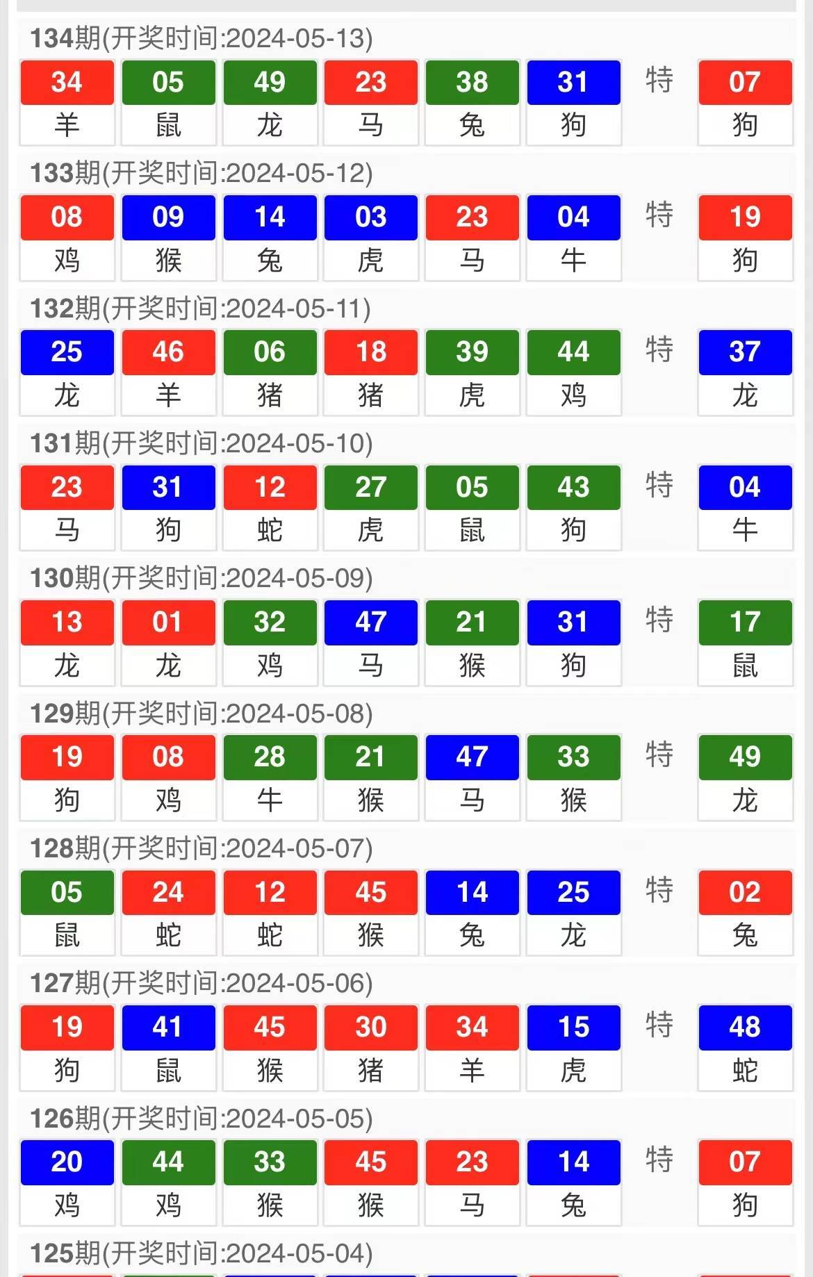 虎年白小姐三肖三期必中，網(wǎng)絡(luò)安全版YKT68.263DIY開獎(jiǎng)?lì)A(yù)測(cè)
