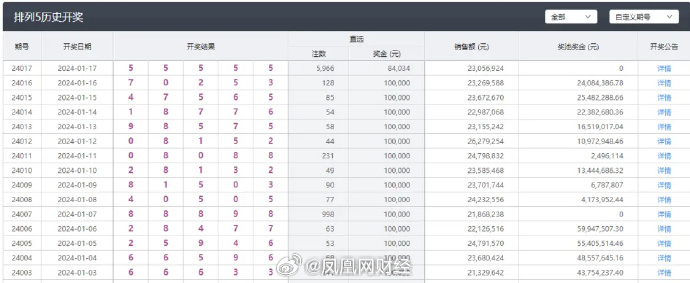 新澳每日開獎免費信息，EVO68.684版高速邏輯解析