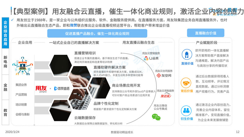直播時代，挑戰(zhàn)與機遇并存的發(fā)展之路