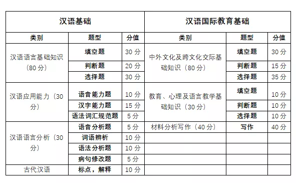山陰縣 第3頁