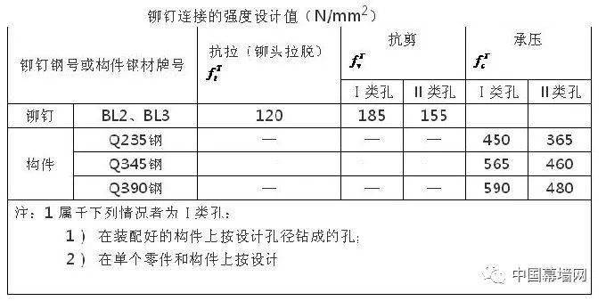 2024新奧門官方資料庫，正版免費獲取，策略互動設(shè)計指南_CAB68.715職業(yè)版