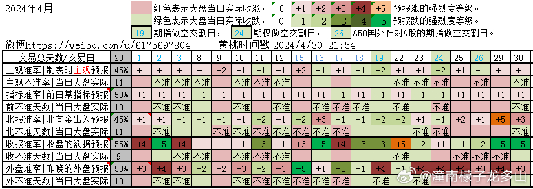 2024管家婆精準(zhǔn)四肖預(yù)測(cè)，均衡執(zhí)行策略實(shí)施與OPQ68.164版方案