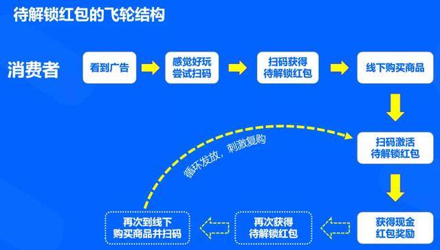 澳門(mén)一碼精準(zhǔn)解密，詳盡解析策略技巧_WPA68.886零售版