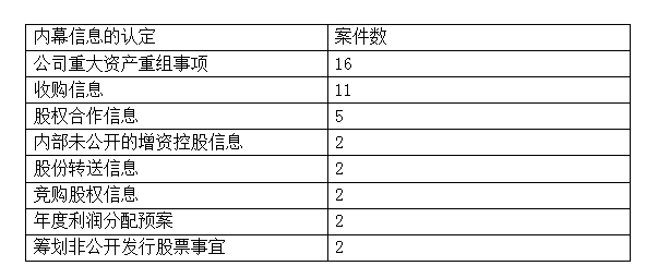 狼狽為奸 第4頁