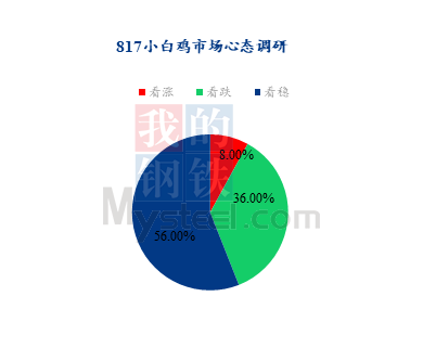 白小姐生肖預(yù)測(cè)解析，數(shù)據(jù)洞察助力HQP68.696輕奢版