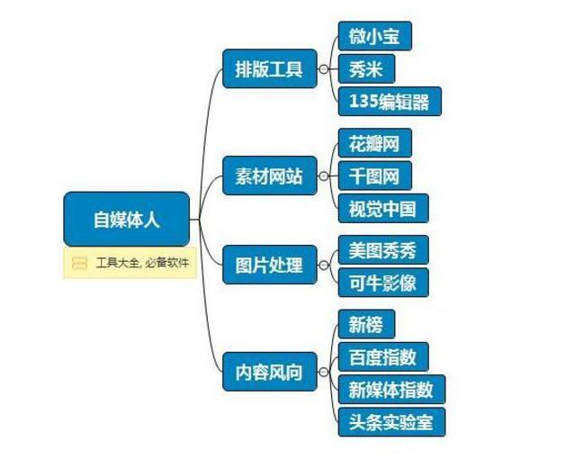 鄭俊杰 第3頁(yè)