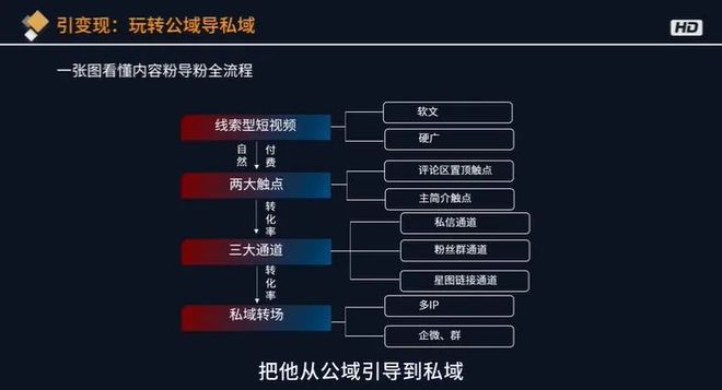 揭秘直播網(wǎng)紅背后的秘密，直播背后的策略與運(yùn)營之道