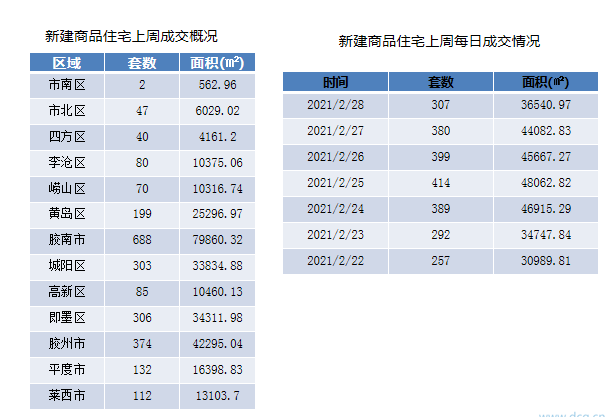 管家婆精準一碼中獎青島，數(shù)據(jù)追蹤_ZDC68.2671440p