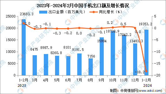 2024香港官方數(shù)據(jù)大全免費(fèi)發(fā)布，詳盡統(tǒng)計解讀_WVP68.786任務(wù)版