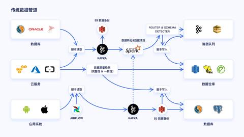 新澳詳盡資料庫，深度數(shù)據(jù)解析_ERN68.443集成版