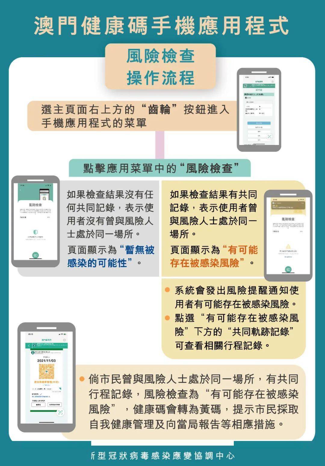 澳門免費(fèi)資訊，全方位診斷方案_MLV68.827便攜版