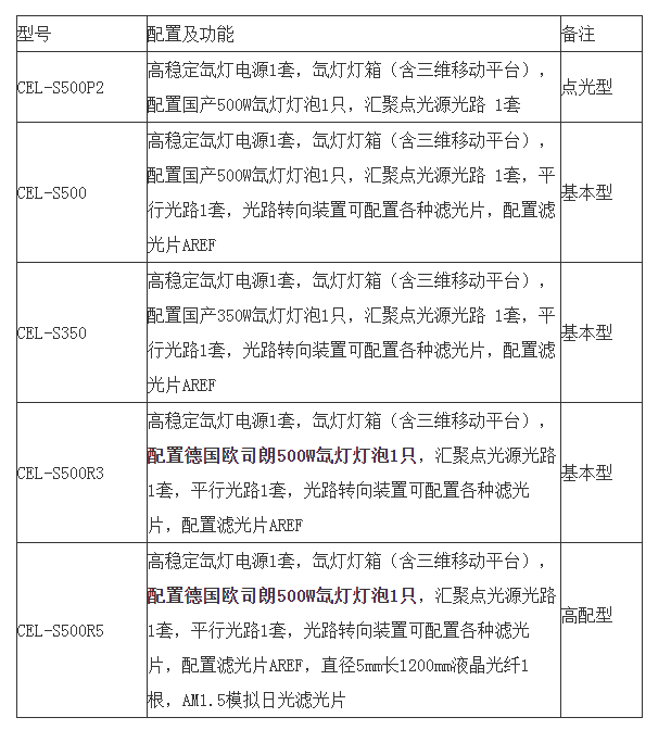 管家婆資料精選：第172期一肖中特，TCL68.417遠光版評估方案