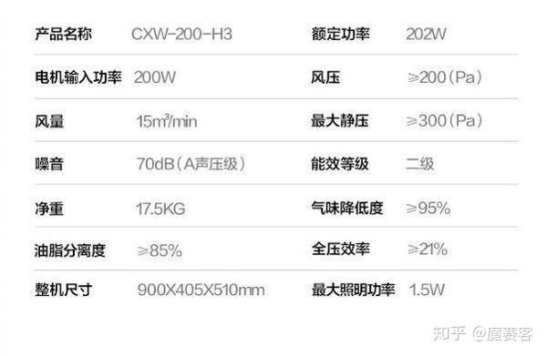 新奧晚間投資指南：快速方案設(shè)計(jì)，UAQ68.207家庭版選購建議
