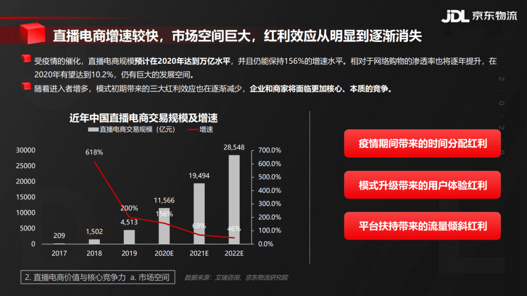 直播時(shí)代下的管件行業(yè)，背景、發(fā)展與時(shí)代地位解析