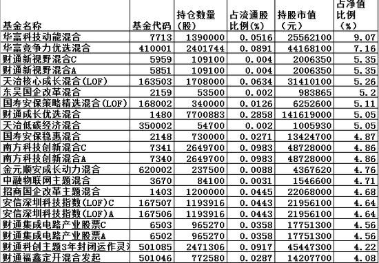鳥槍換炮 第3頁