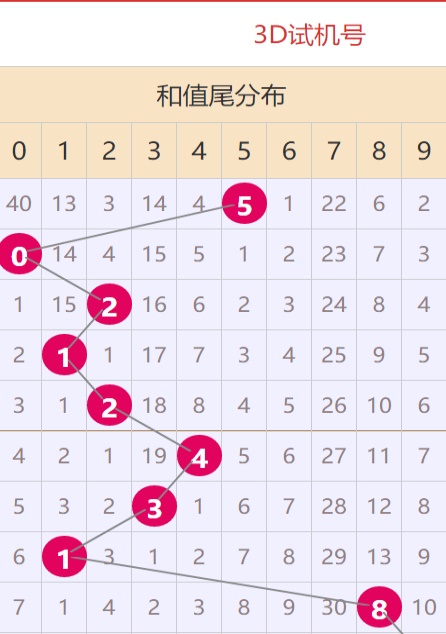 熊佳彤 第3頁