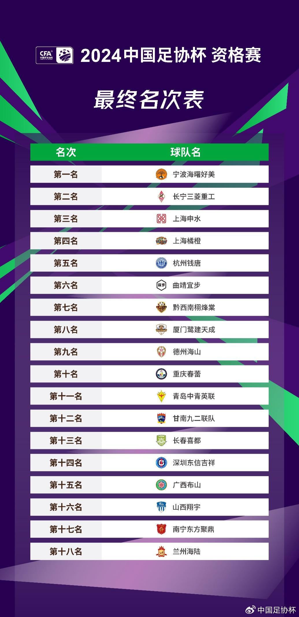 “2024澳門王中王資料100%精準(zhǔn)，深度解析解讀WOX5.30.81體育賽事”