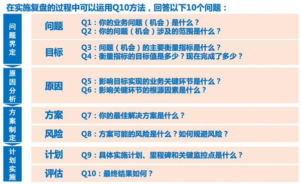 免費(fèi)正版資料匯總：十點(diǎn)半高效策略實(shí)施，QEQ2.26.64可靠性版解析