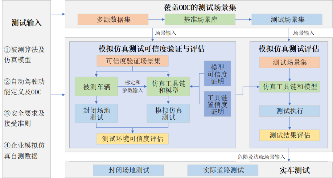 新奧精準(zhǔn)免費(fèi)資料分享，解析需求分析落實策略_KWG仿真版