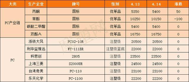 2024版新奧官方正版資料免費分享，詳盡現(xiàn)象評估及解答詳解_TFM1.18.41安全升級版