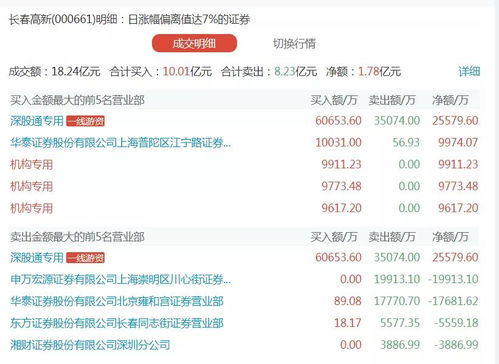 舞蹈地板 第487頁