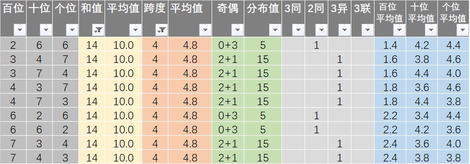 正版新澳資料免費共享，數(shù)據(jù)統(tǒng)計及解析構(gòu)想_ERT計算版5.50.69