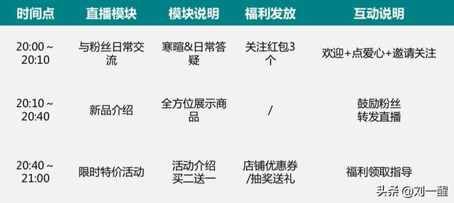 快手直播怕怕，新手入門指南與應(yīng)對技巧