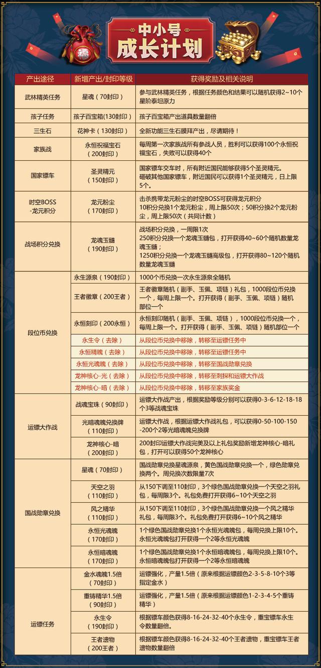 中三資料大揭秘：LLB5.28.25明星版創(chuàng)新設計計劃