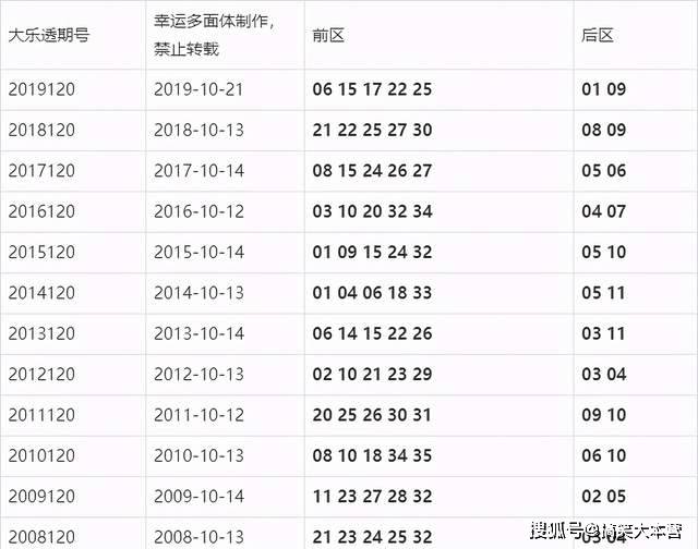 賀子俊 第3頁