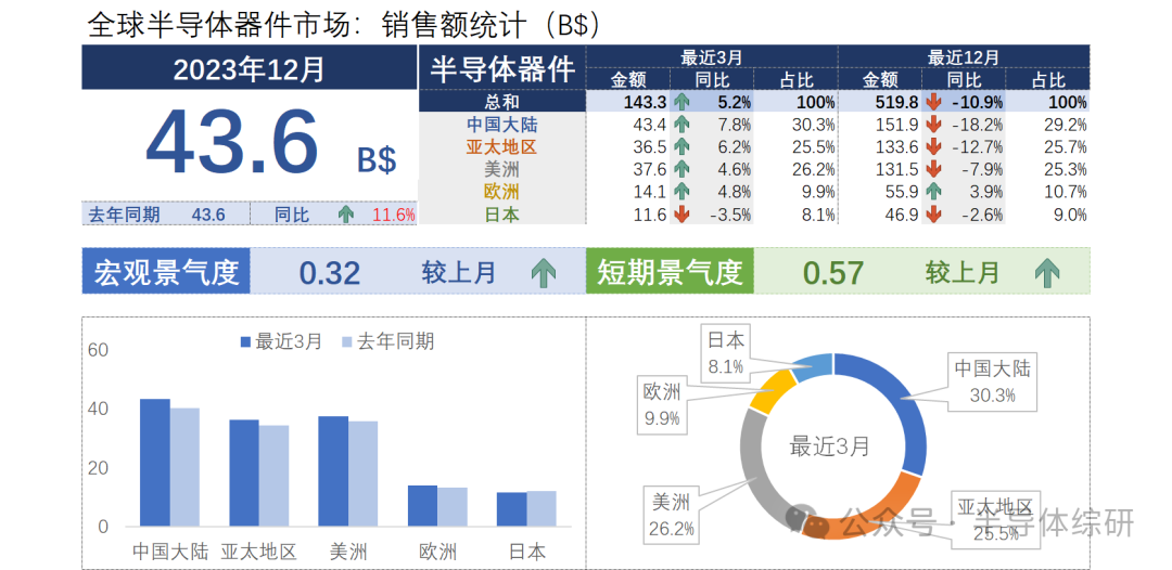 新澳門一碼精準100%，詳盡數(shù)據(jù)解讀_LSU1.78.91公開版