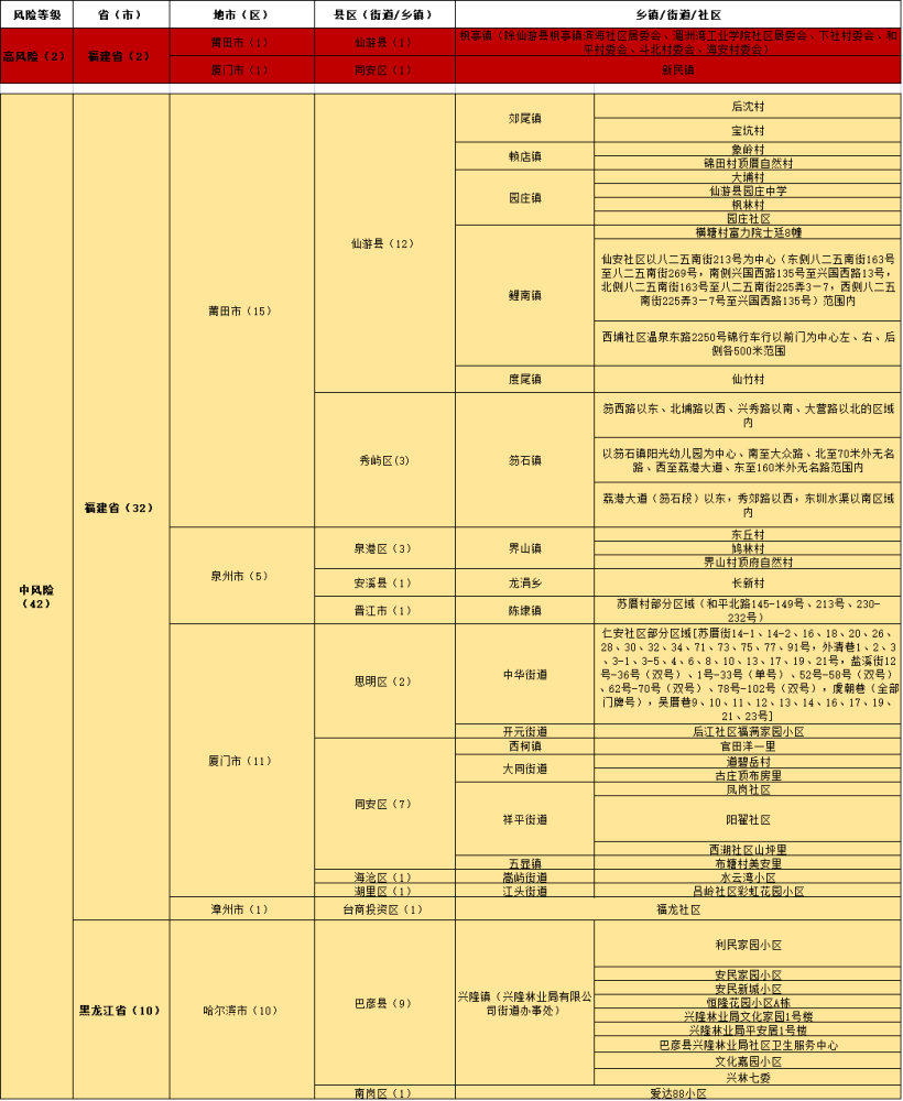 澳門新碼100%精準(zhǔn)解析，全新方案剖析_EZL7.51.73DIY版