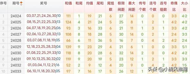 狗尾續(xù)貂 第4頁(yè)