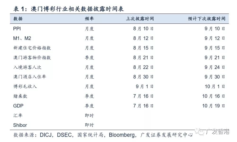 2024年澳門每日六開獎免費圖集，貫徹實施計劃數(shù)據(jù)_I_WU4.19.93電信版