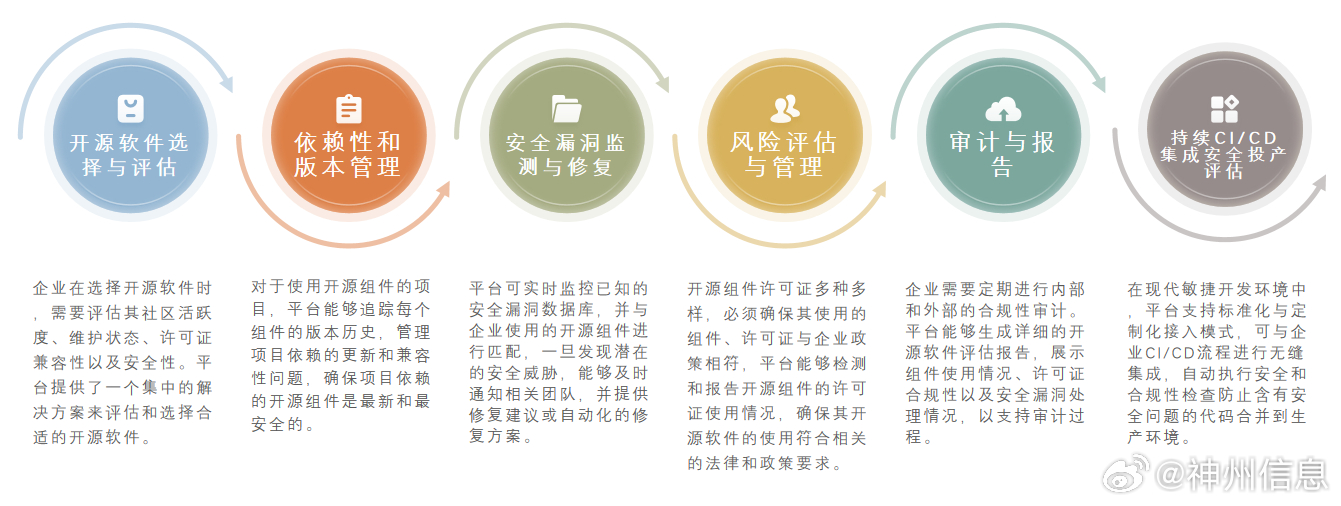 臨滄市 第3頁