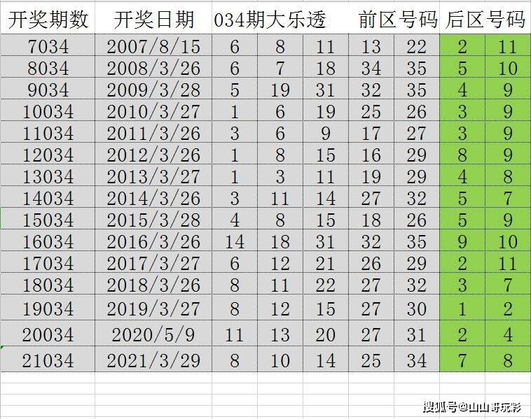 2024正版資料匯編：好彩網(wǎng)深度解析，CAX710.94夢幻版精華評測