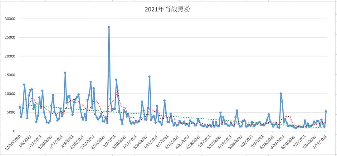 “絕密一碼一肖，數(shù)據(jù)詳實(shí)解析，挑戰(zhàn)版YLZ329.81確保100%準(zhǔn)確”