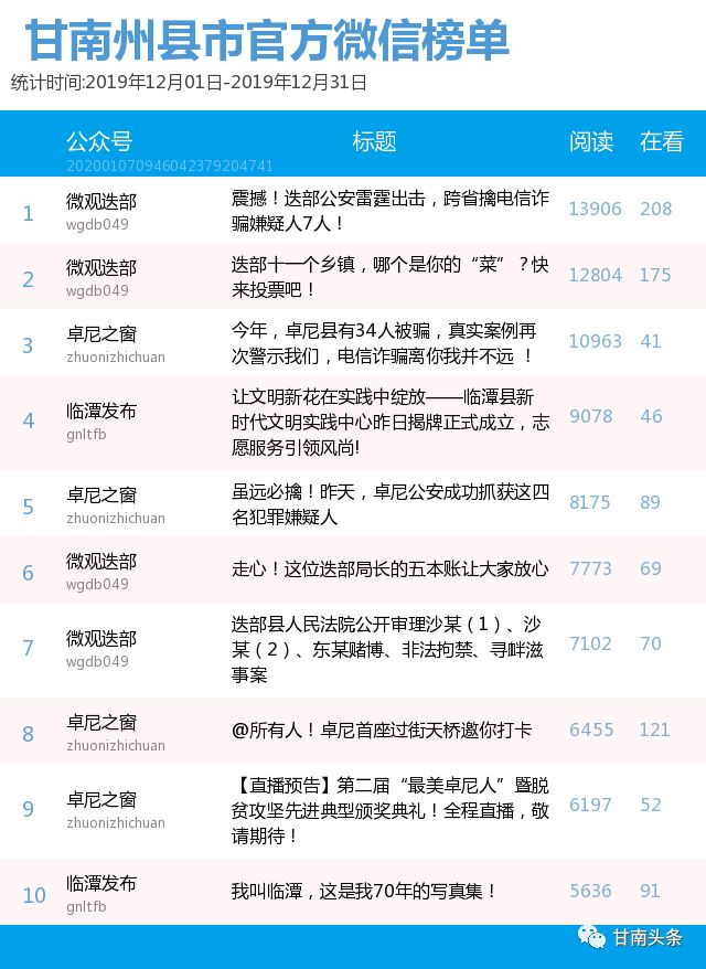 交頭接耳 第3頁