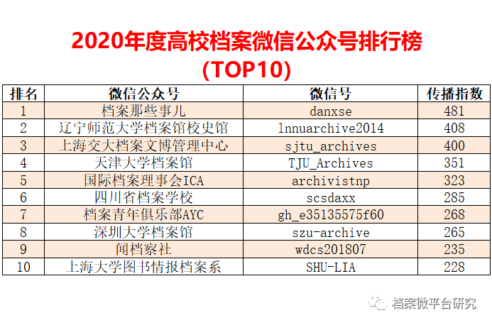 新澳好彩免費(fèi)資料查詢V2.0，數(shù)據(jù)分析詳解_高級(jí)版JDL796.79