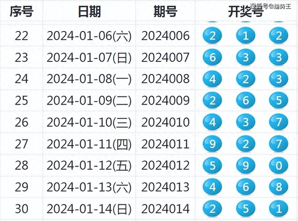 2024新奧六開(kāi)彩攻略：JFS318.9工具版方案詳解