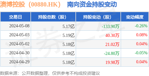 2024澳門好彩通緝令：最新解析揭秘，正版好彩天天有，WQC460.97獨(dú)家參與