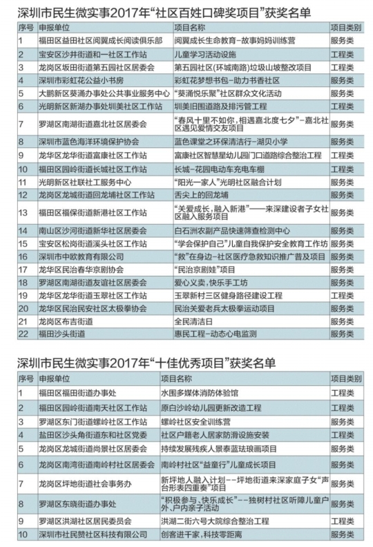 驚濤駭浪 第3頁