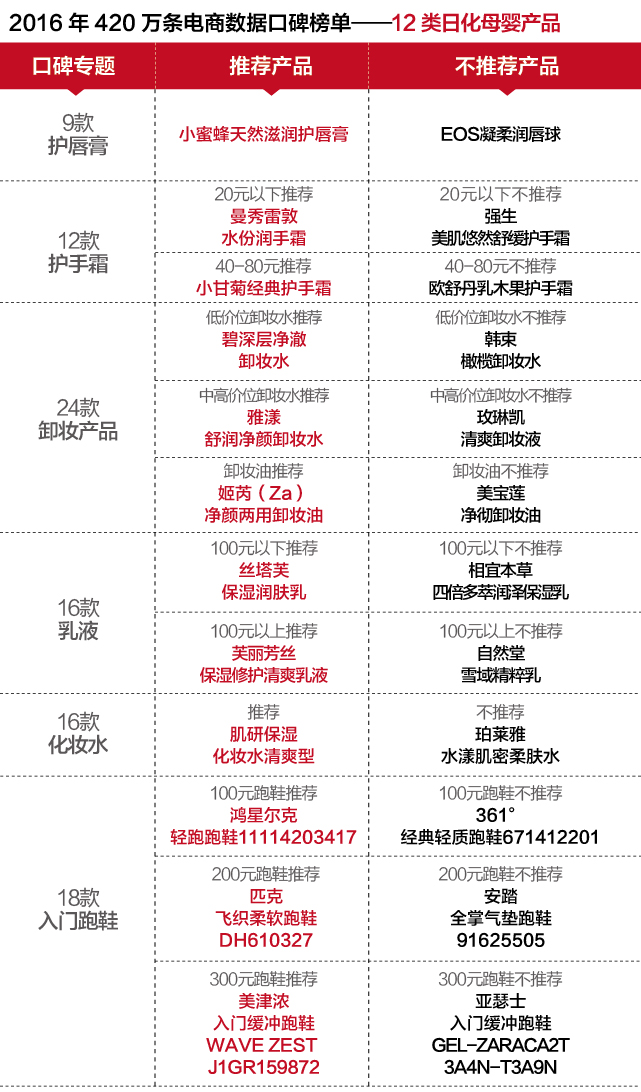 香港免費(fèi)正版資料匯總，綜合數(shù)據(jù)分析_EWI103.61電商版