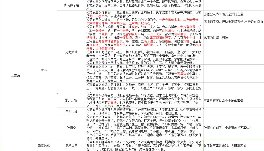 精準資料新澳門，MKN676.9數據解讀版期期準確