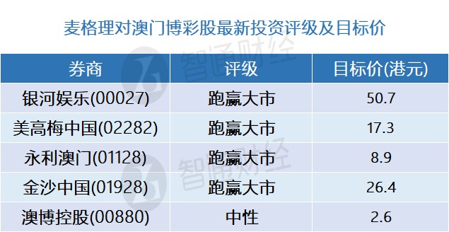 澳門一碼一碼精準(zhǔn)100%，最新解析揭秘：未來(lái)版GAZ206.88技術(shù)