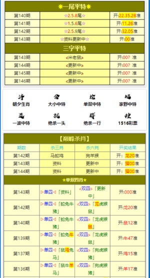 聞名天下 第3頁(yè)